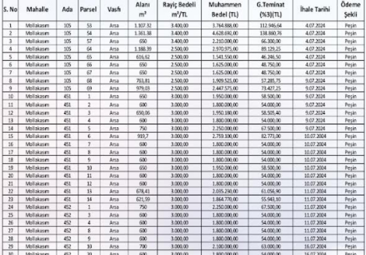 Yeilyurt Belediyesi 106 Arsay Sata kartyor